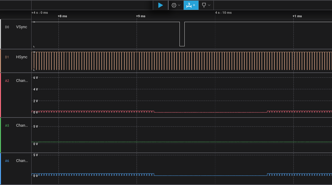 VGA Signal, captured with Selea Logic